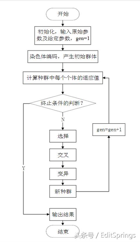 人工智能对图像的四大算法，你知道吗？