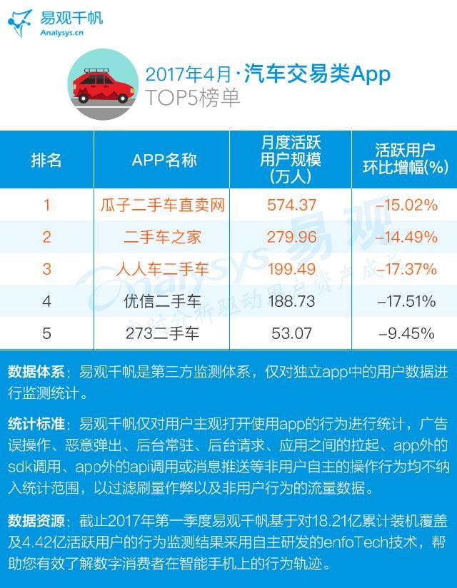 2017最新电商APP TOP100排行榜出炉