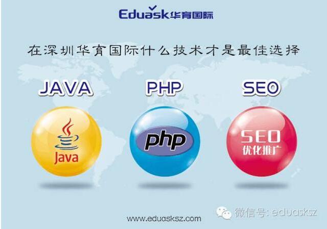 网络营销师什么？2017想学网络营销就来华育国际！
