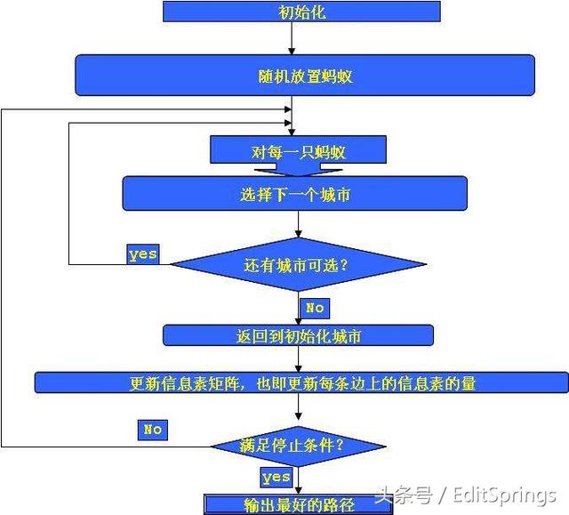 人工智能对图像的四大算法，你知道吗？
