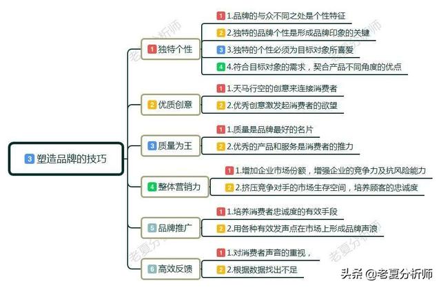 了解什么是品牌，如何做好品牌策划定位，塑造品牌手册的运营技巧