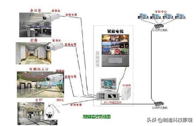 各种网络监控拓扑图，十分齐全