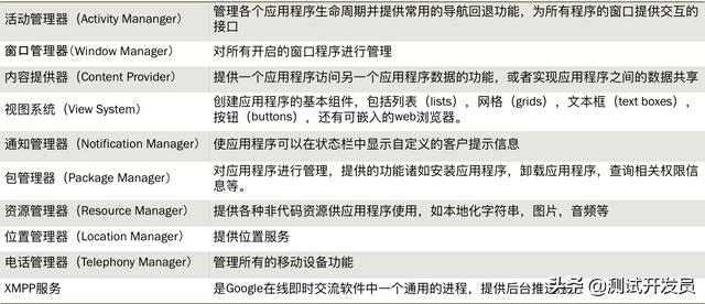 天天玩手机却不了解Android操作系统？5分钟带你扫盲