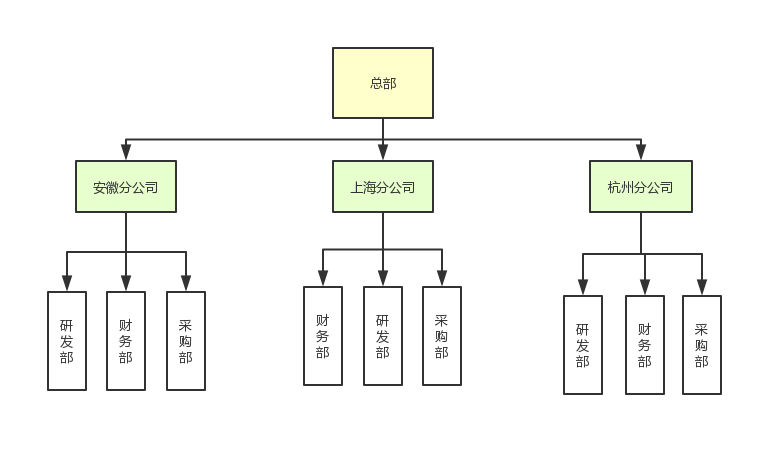 如何从零开始设计权限管理系统