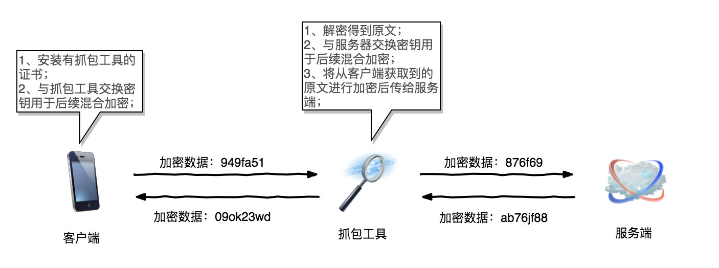第2篇：要说多少遍，md5不能用来做加密