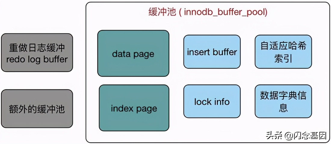 MYSQL查询和插入数据的流程是怎样的