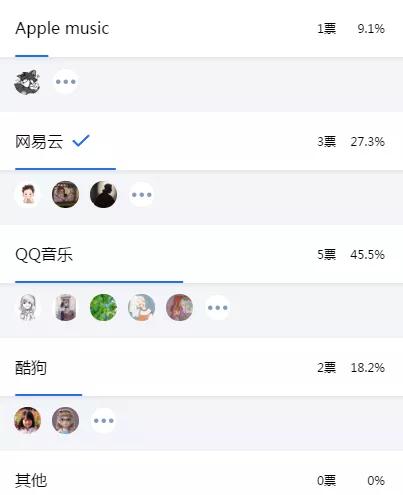 你听音乐用什么App：QQ音乐、网易云音乐、酷狗音乐使用测评