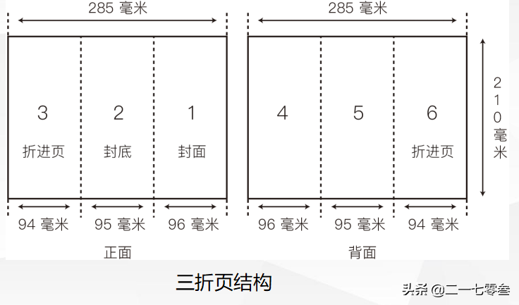 画册与折页设计的基本功