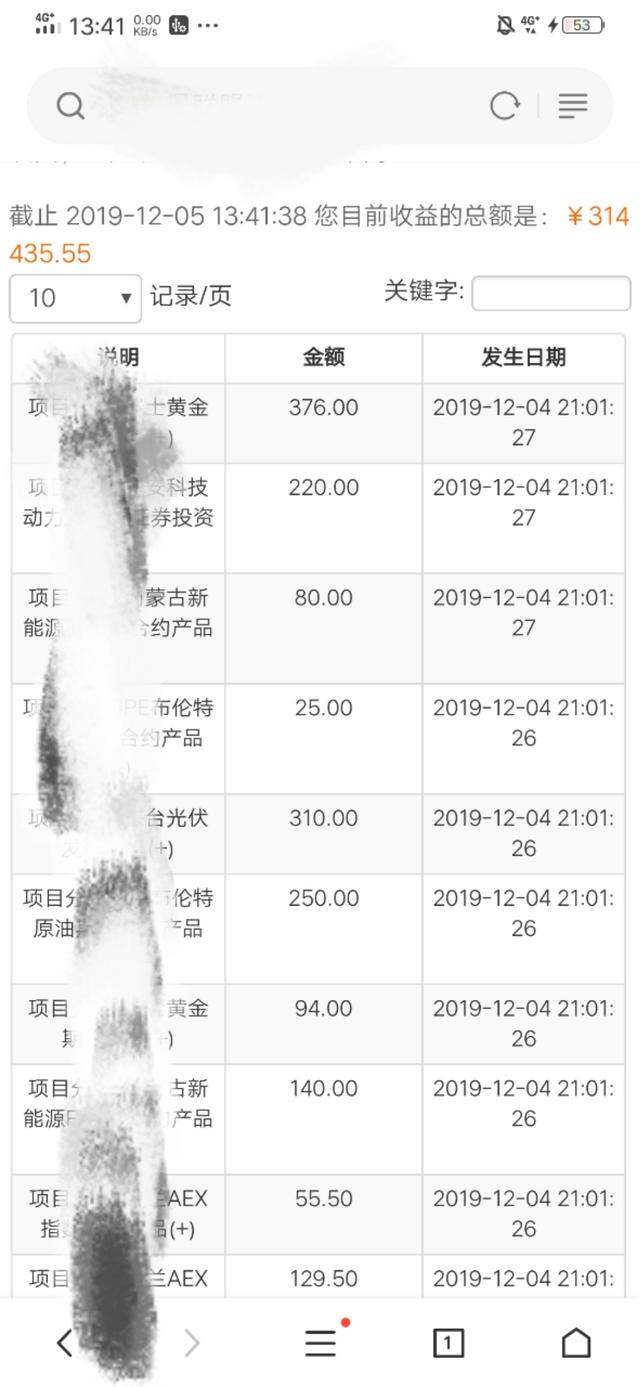 网络副业兼职：分享五个小项目，每天坚持做能月赚几千到上万块