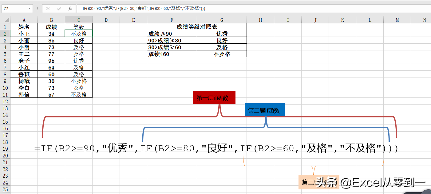 3小时整理了25个excel函数的基本用法，掌握它，你就是公司的表哥