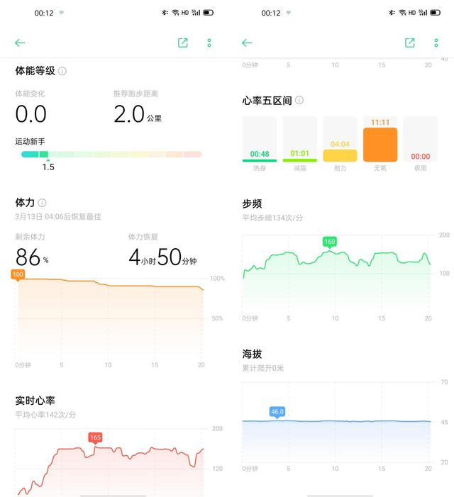 惊喜不断！OPPO Watch智能手表体验测评