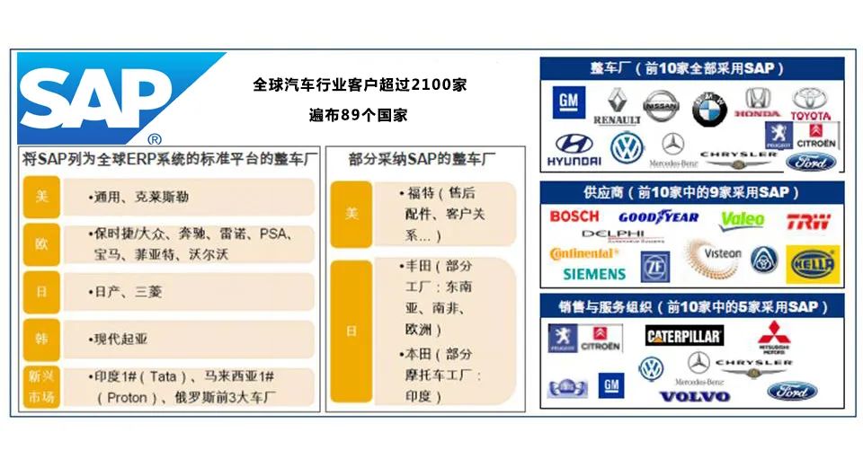 汽配企业ERP哪个好？为何推荐SAP？