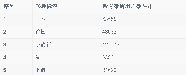 七款ASO优化工具分享 ASO114可检测关键词