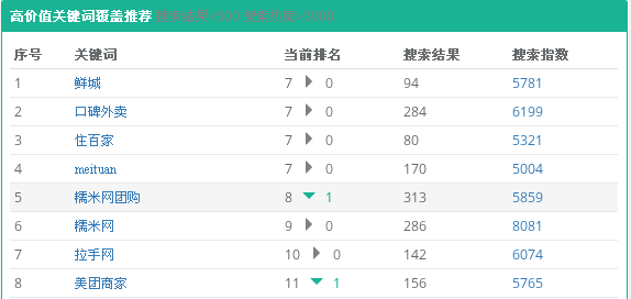 七款ASO优化工具分享 ASO114可检测关键词