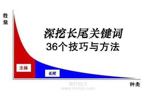 深挖长尾关键词挖掘36个技巧与方法