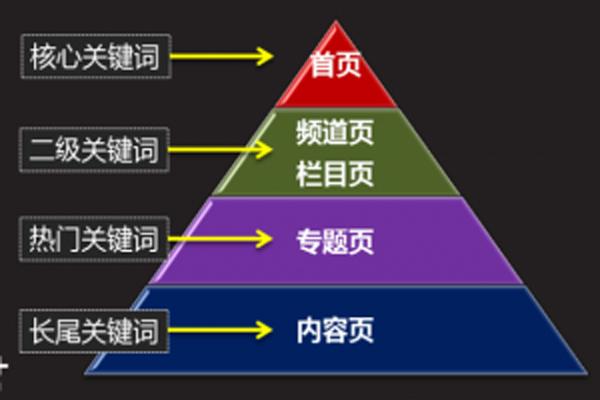 SEO成功案例分享：如何布局关键词提升网站排名