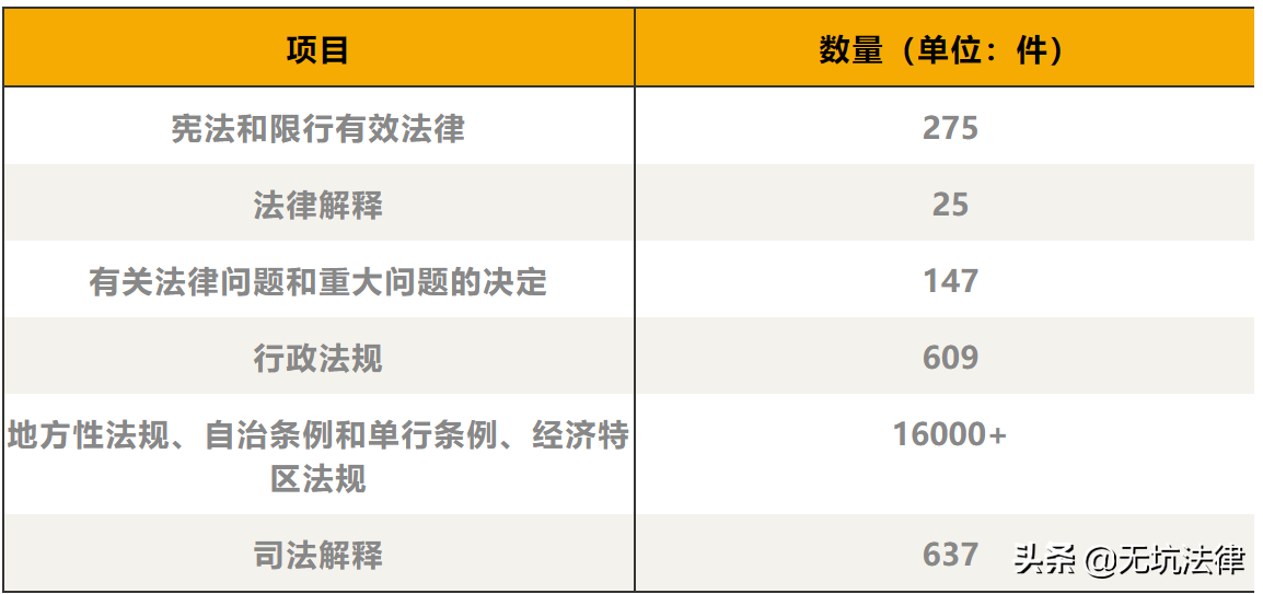 靠谱的法律查询渠道：国家法律法规数据库