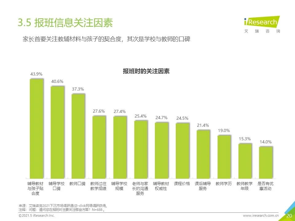 2021年下沉市场专题研究报告—K12教育篇