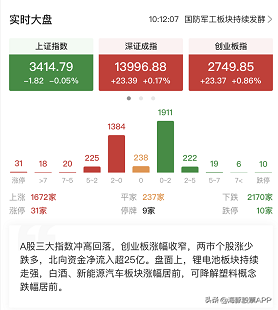 股民朋友的暖冬福利来了，这个软件你得了解下