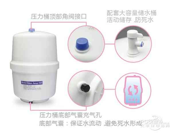 水质决定生活品质 五款高端净水器推荐