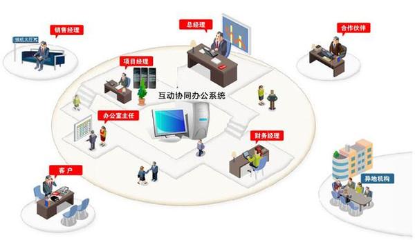 OA是什么，有什么作用？