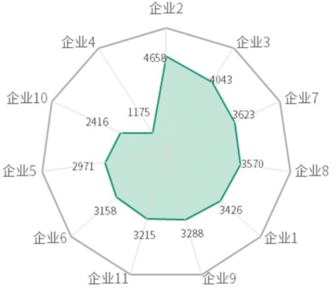 不知道用什么图表展示数据？看这份图表选择指南就够了