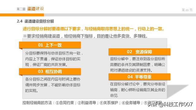 2019年产品渠道开发以及管理附PPT方案