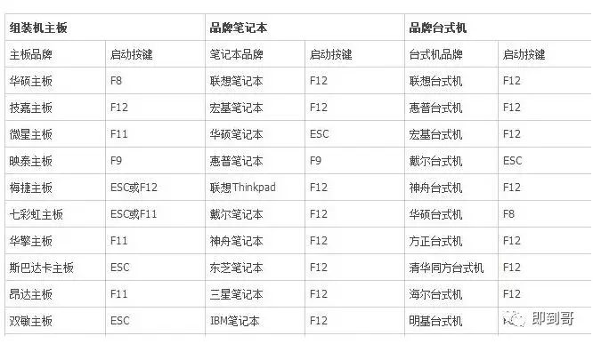 微软官方操作系统，如何使用U盘安装？