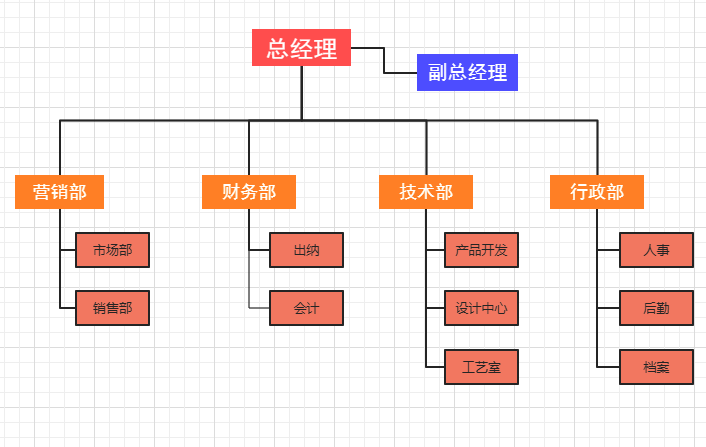 简单三步，用WPS轻松完成一个又大气又好看的流程图