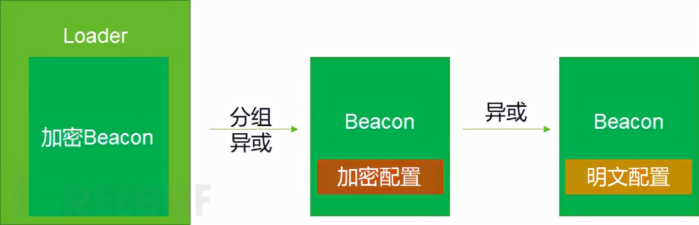 从BeaconEye说起，围绕CS内存特征的检测与规避