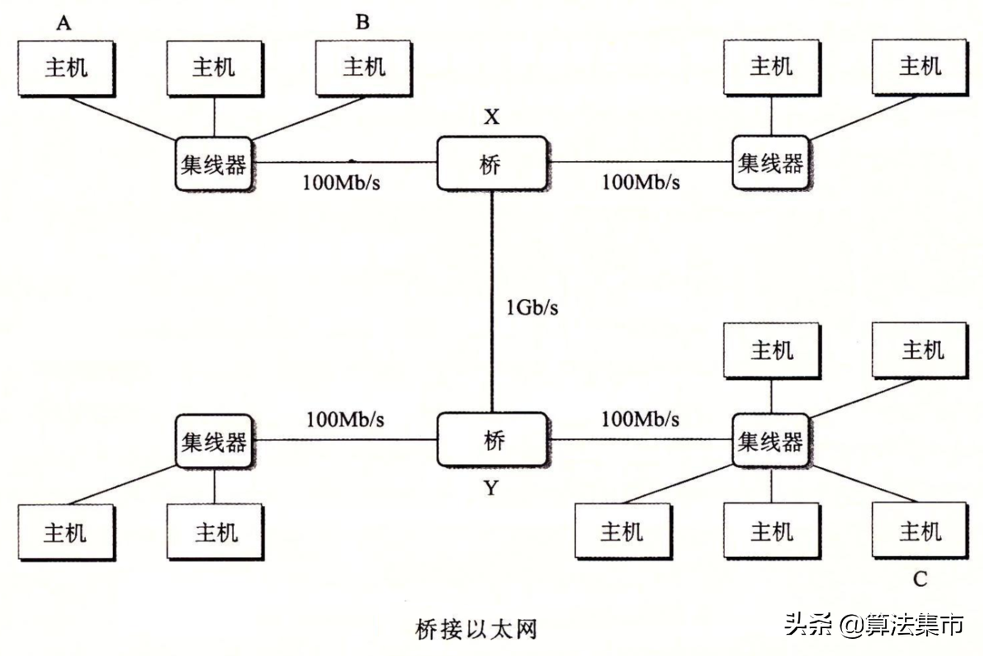 网络的相关概念介绍：以太网、局域网、互联网