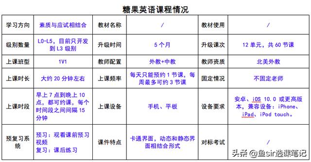 疫情过后开学前鸡娃必看：8家超火在线少儿英语机构犀利点评