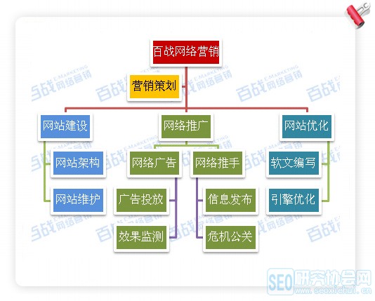 网络营销之qq群推广技巧