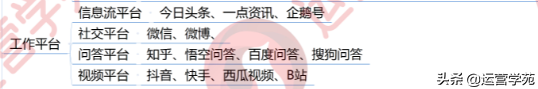 新媒体运营是什么？1张图让你全面了解新媒体运营岗位！