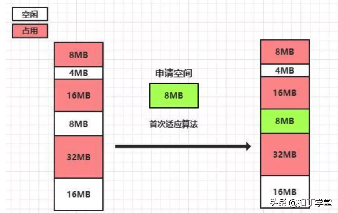 操作系统常用知识总结