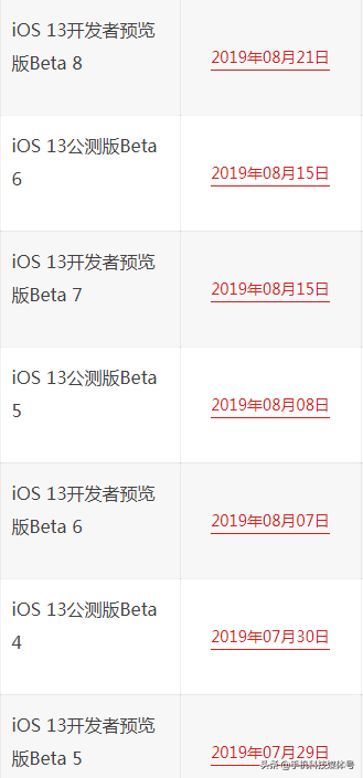 苹果iOS系统发布/固件下载/升级更新大全