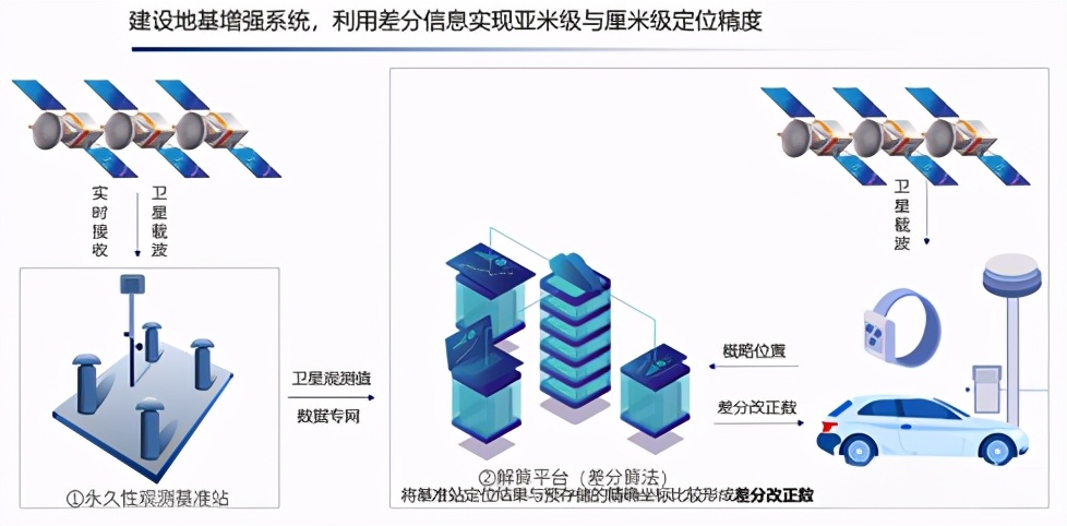 10省！3大重点方向！21个移动物联网应用优秀案例汇总
