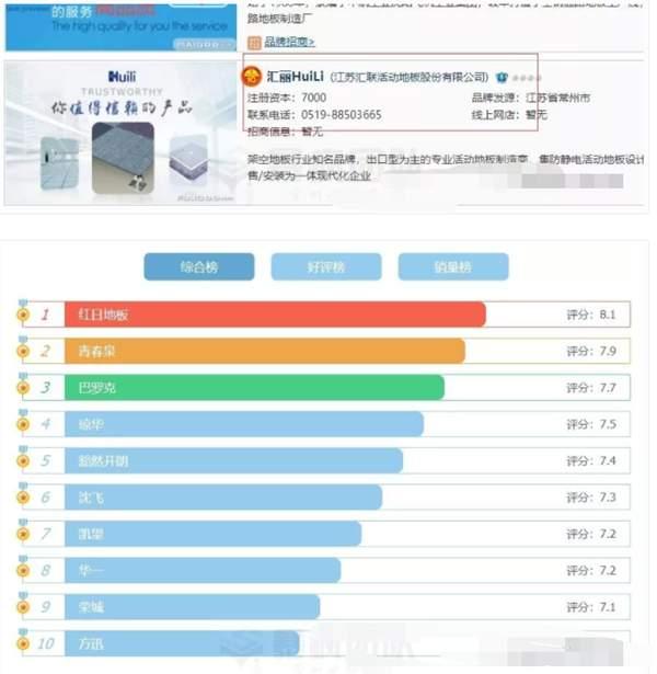 一个年赚百万冷门暴利行业网站 十大品牌排行榜是真是假