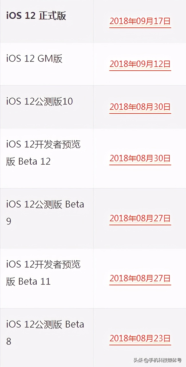 苹果iOS系统发布/固件下载/升级更新大全
