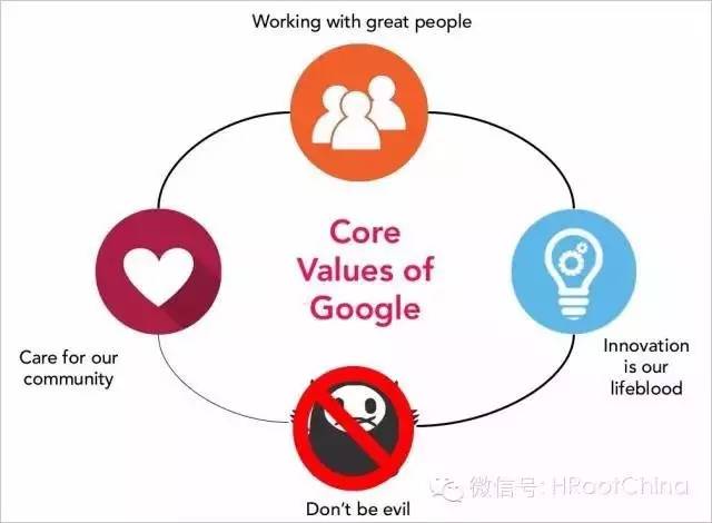 图文-带你了解Google的招聘战略
