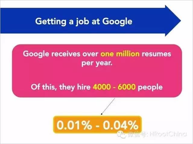 图文-带你了解Google的招聘战略