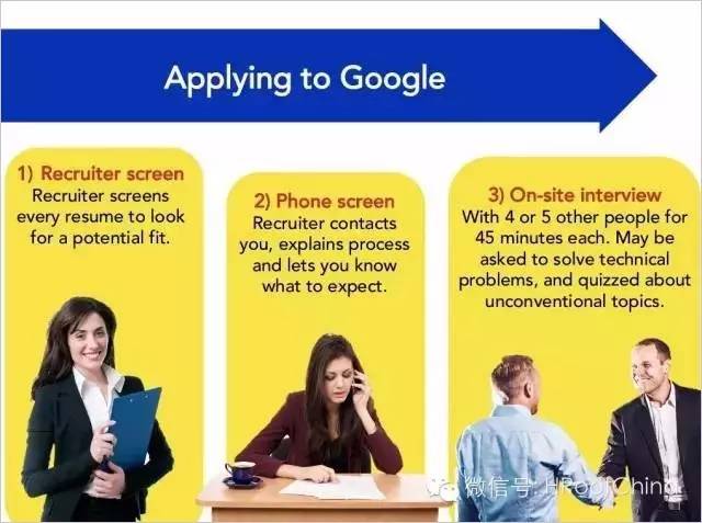 图文-带你了解Google的招聘战略