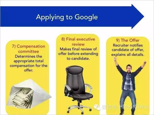 图文-带你了解Google的招聘战略