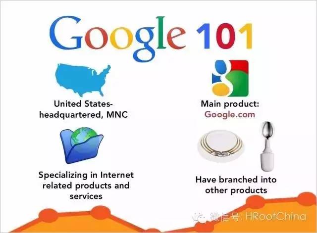图文-带你了解Google的招聘战略