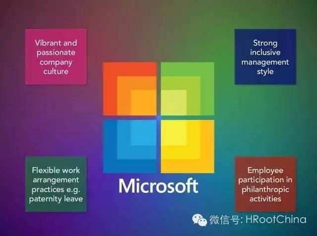 图文-带你了解Google的招聘战略