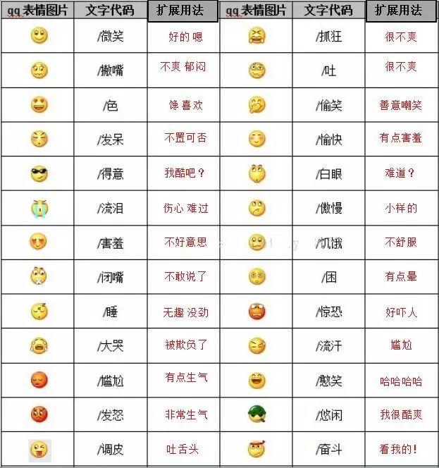 微信自带表情包的含义，你都知道吗？