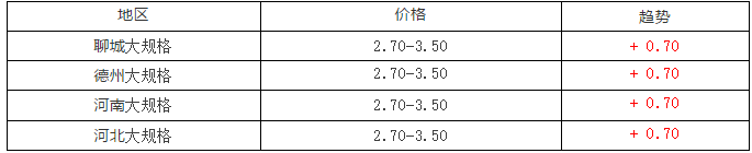 1月14日毛鸡、817行情及走势分析！817暴涨，市场逐步正常