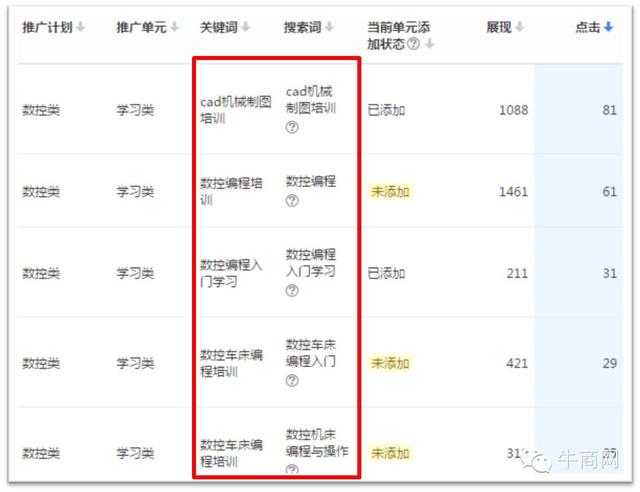 网站咨询量太少问题出在哪？牛商网教你网络营销自检！