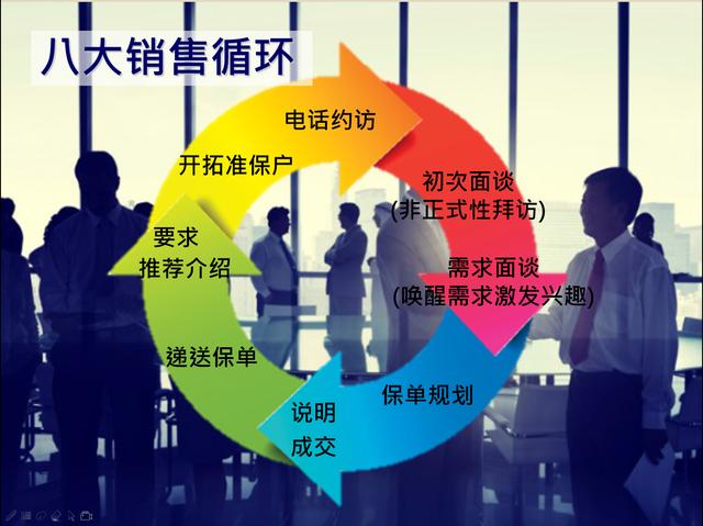 线上销售怎么拿下客户？来谈谈我的八大成功法则