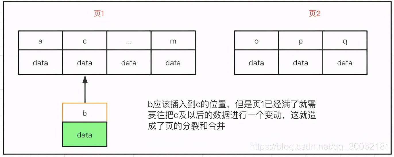 你对MySQL中的索引了解多少？
